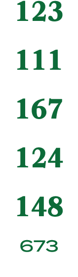 123 111 167 124 148 673