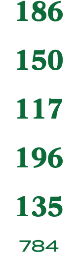 186 150 117 196 135 784