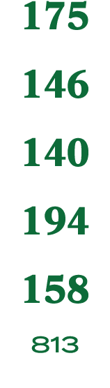 175 146 140 194 158 813