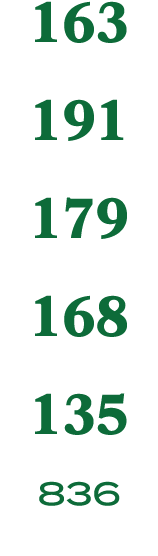 163 191 179 168 135 836