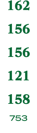 162 156 156 121 158 753