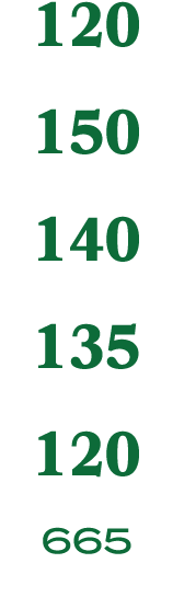 120 150 140 135 120 665