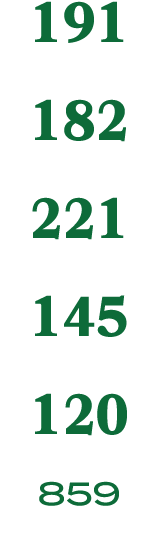 191 182 221 145 120 859