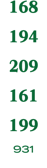 168 194 209 161 199 931