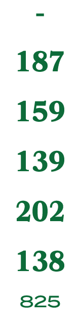  187 159 139 202 138 825