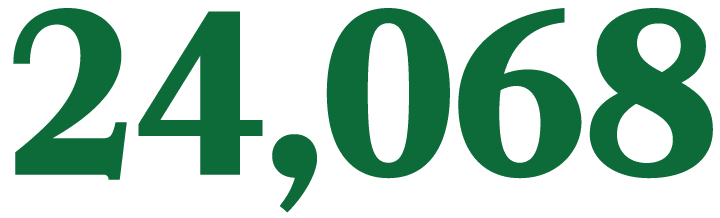 24,068