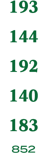 193 144 192 140 183 852