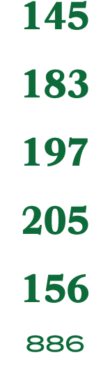 145 183 197 205 156 886