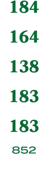 184 164 138 183 183 852