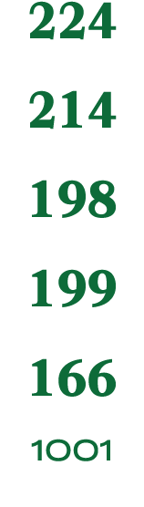 224 214 198 199 166 1001