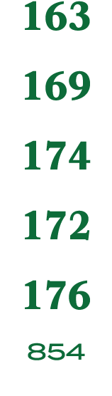 163 169 174 172 176 854
