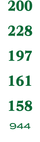 200 228 197 161 158 944