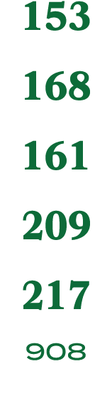 153 168 161 209 217 908
