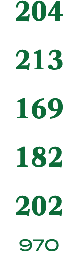204 213 169 182 202 970