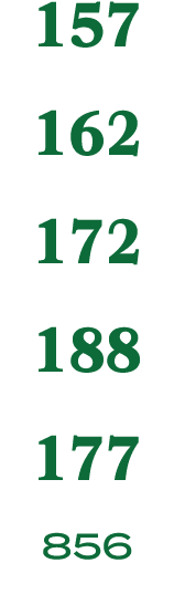 157 162 172 188 177 856