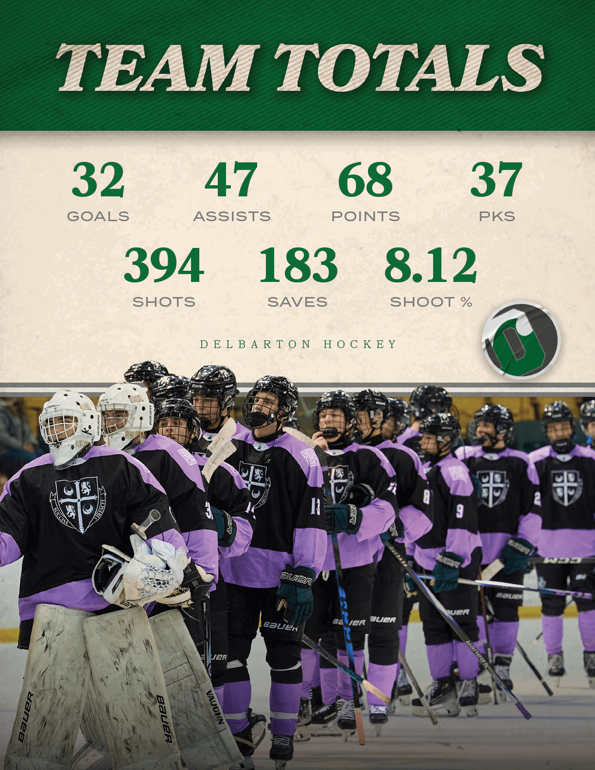 delbarton hockey,PKS,37,points,68,assists,47,goals,3