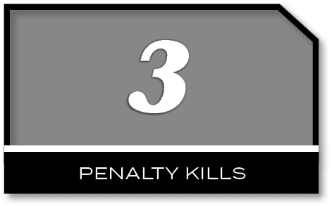3,penalty kill