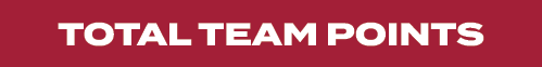 total team points