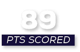 pts scored,8