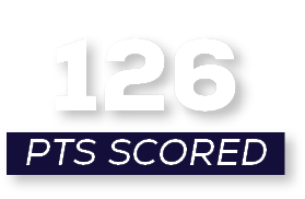 pts scored,12