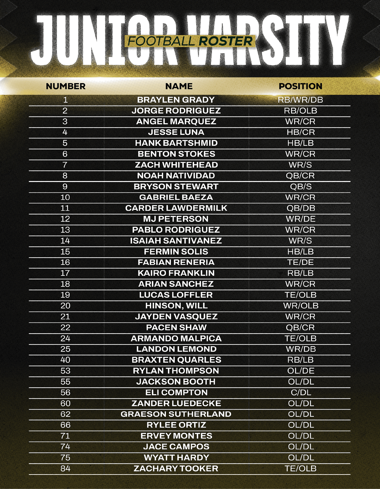 A stylized football roster titled Junior Varsity lists player numbers, names, and positions in a bold, high-contrast design with a black background and yellow highlights. Description generated by AI