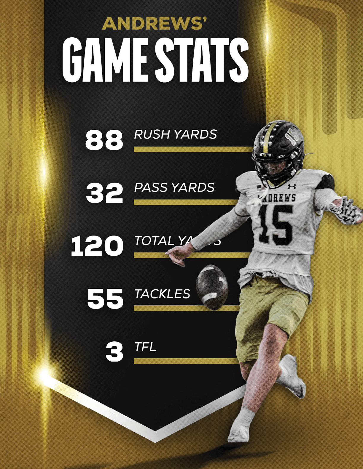 A person in a football uniform is kicking a football next to a graphic displaying game statistics for Andrews including rush yards, pass yards, total yards, tackles, and an incomplete stat labeled JHL. Description generated by AI
