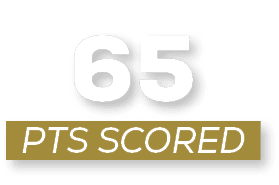 pts scoreD,6