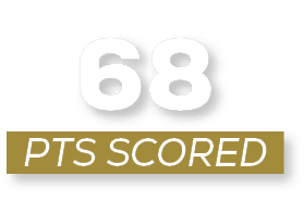 pts scoreD,6