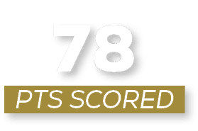 pts scoreD,7
