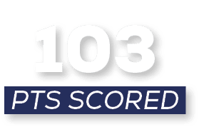 pts scored,10
