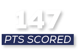 pts scored,14