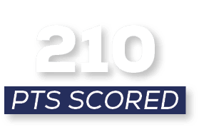 pts scored,21