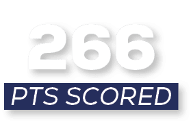 pts scored,26