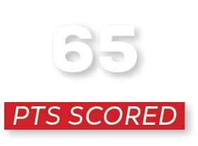 pts scoreD,6