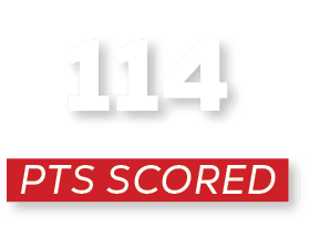 pts scoreD,11
