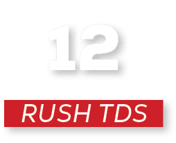 RUSH tds,1