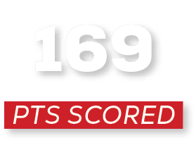 pts scoreD,16