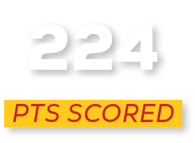 pts scoreD,22