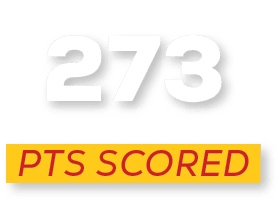 pts scoreD,27
