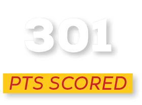 pts scoreD,30