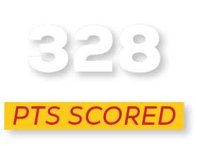 pts scoreD,32