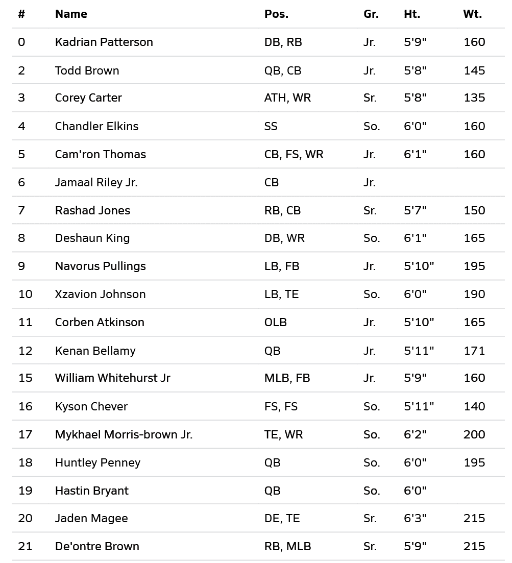 Lista de jugadores de f tbol americano con sus posiciones, grados acad micos, alturas y pesos. Descripci n generada con IA