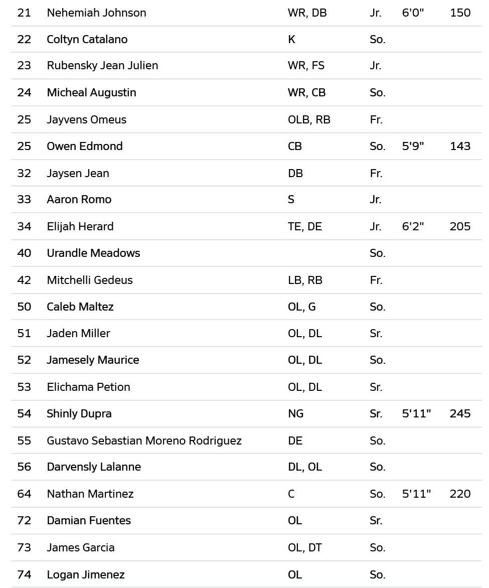 Lista de jugadores de f tbol americano con sus posiciones, a os escolares, alturas y pesos en una tabla organizada. Descripci n generada con IA