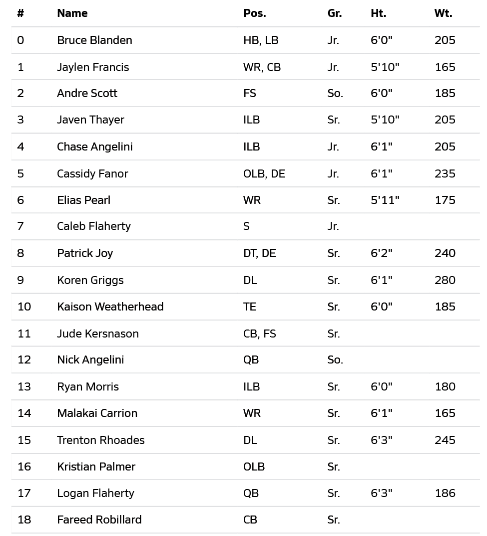 Lista de jugadores de f tbol americano con sus posiciones, grados, alturas y pesos. Descripci n generada con IA
