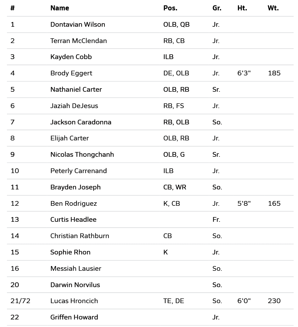 Lista de jugadores de f tbol americano con sus posiciones, grados, alturas y pesos en una tabla organizada por n mero y nombre. Descripci n generada con IA