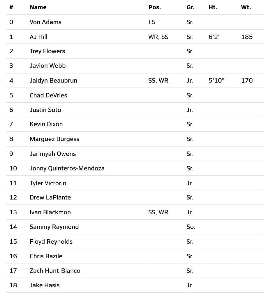 Lista de nombres de personas con sus posiciones, grados, alturas y pesos en un formato de tabla. Descripci n generada con IA