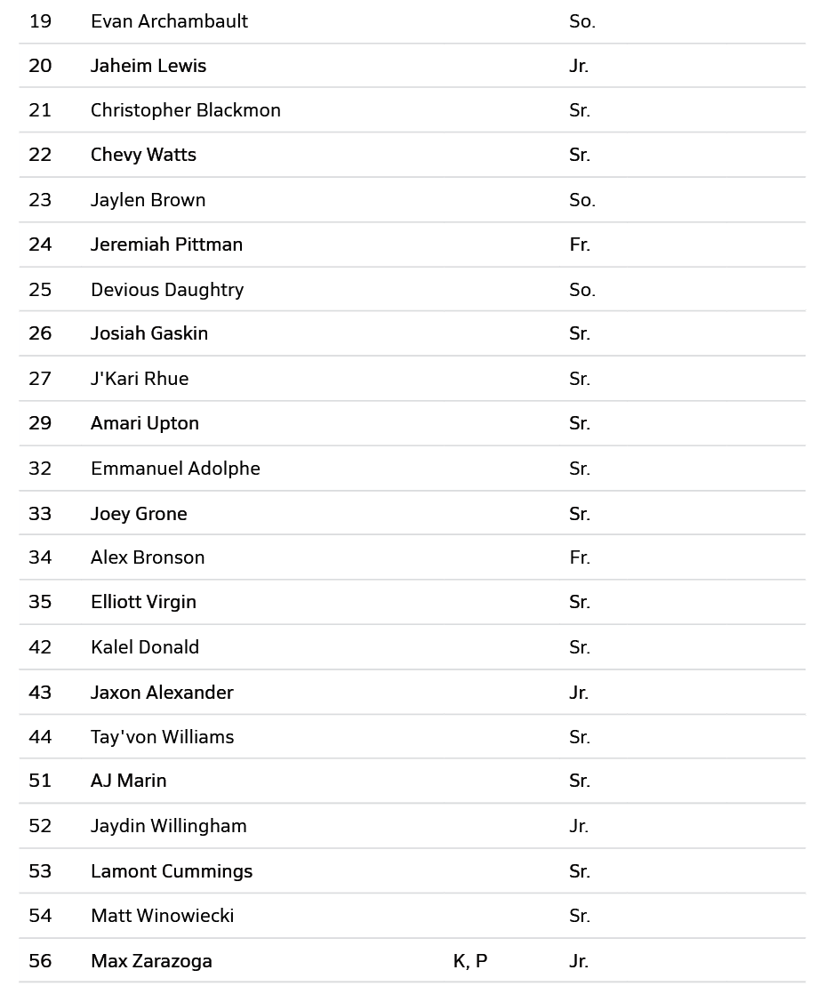 Lista de nombres con n meros y abreviaturas que indican niveles acad micos o categor as, presentada en formato de tabla con filas y columnas. Descripci n generada con IA