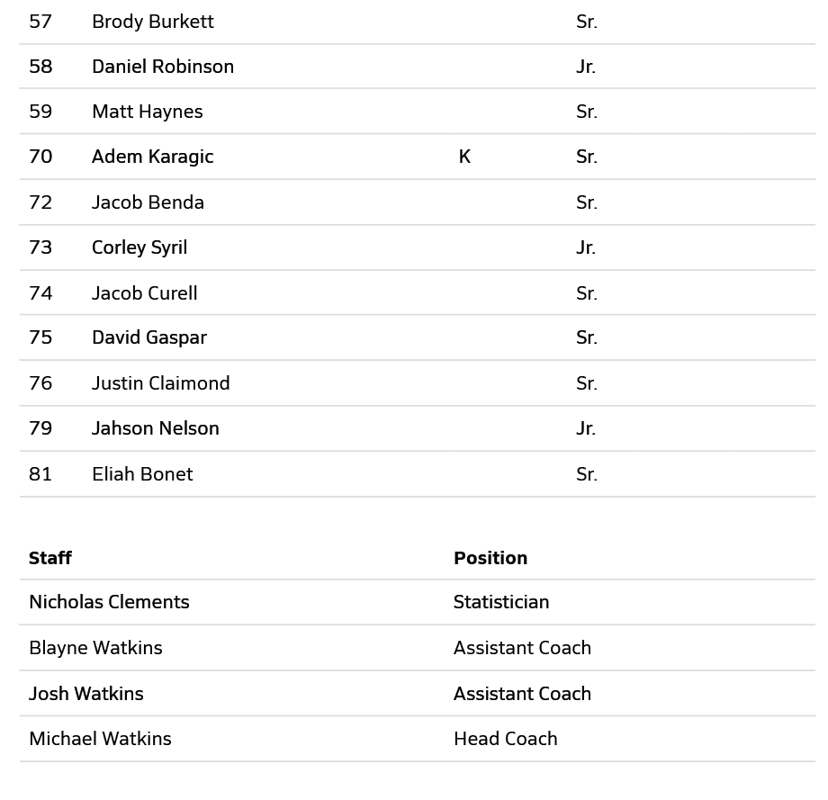 Lista de nombres y posiciones de personas en un equipo deportivo incluyendo jugadores con sus a os acad micos y el personal t cnico con sus cargos. Descripci n generada con IA