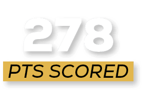 PTS SCORED,27