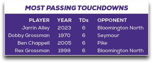 MOST PASSING TOUCHDOWNS,OPPONENT Bloomington North Seymour Pike Bloomington North,TDs 6 6 6 6,YEAR 2023 1970 2005 199...